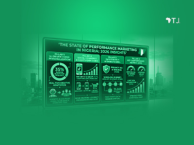 The State of Performance Marketing in Nigeria: 2026 Insights  